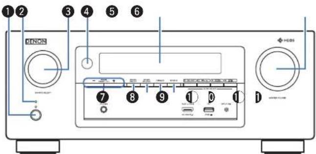 DENON AVRX3400H - Nomenclature et fonctions - 8