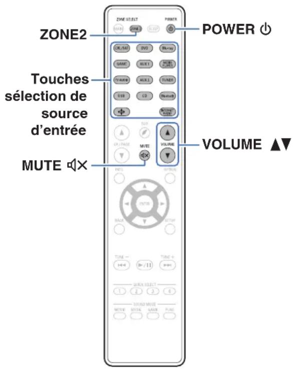DENON AVRX3400H - Lecture dans ZONE2 - 1