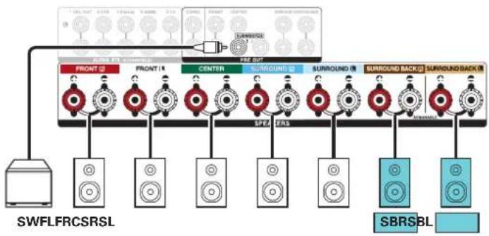 DENON AVRX3400H - Exemples de connexions avec utilisation d'enceintes surround arrête - 3