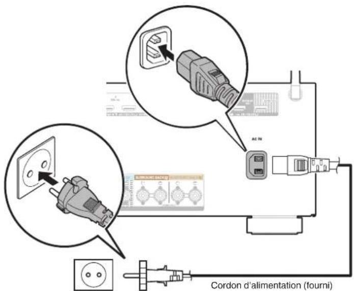 DENON AVRX3400H - Connexion du cordon d'alimentation - 1