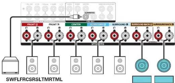 DENON AVRX3400H - Exemple de connexions avec utilisation d'enceintes centrales supérieures - 2