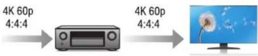 DENON AVRX3400H - - Entrée/sortie 4K 60Hz prise en charge - 1