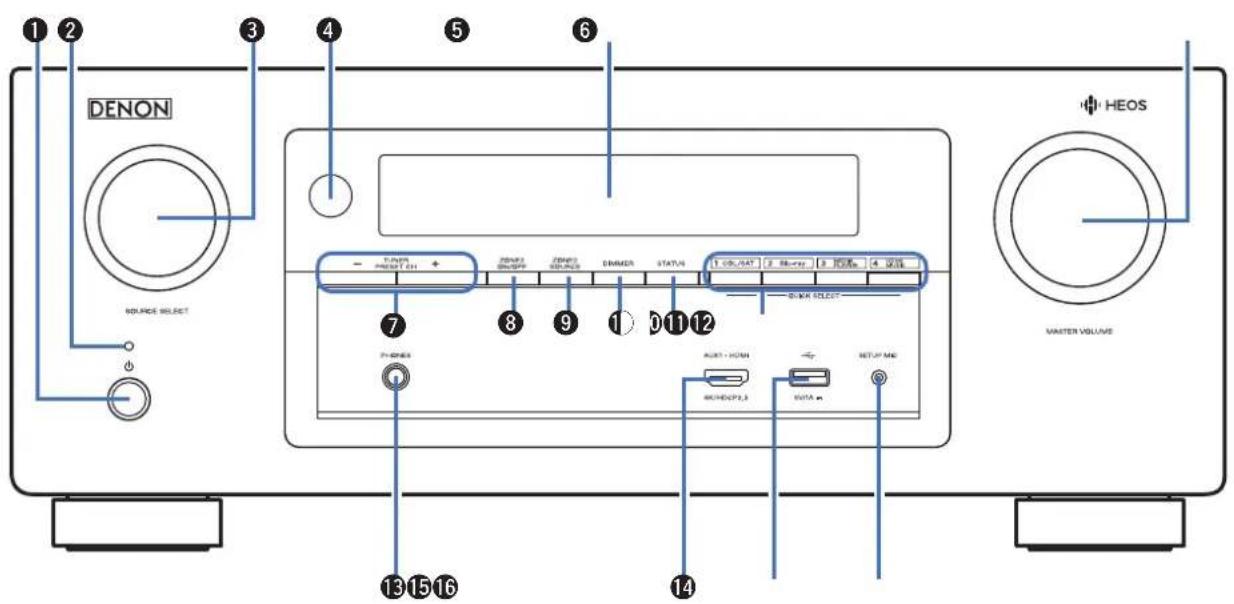 DENON AVRX3400H - Nomenclature et fonctions - 1