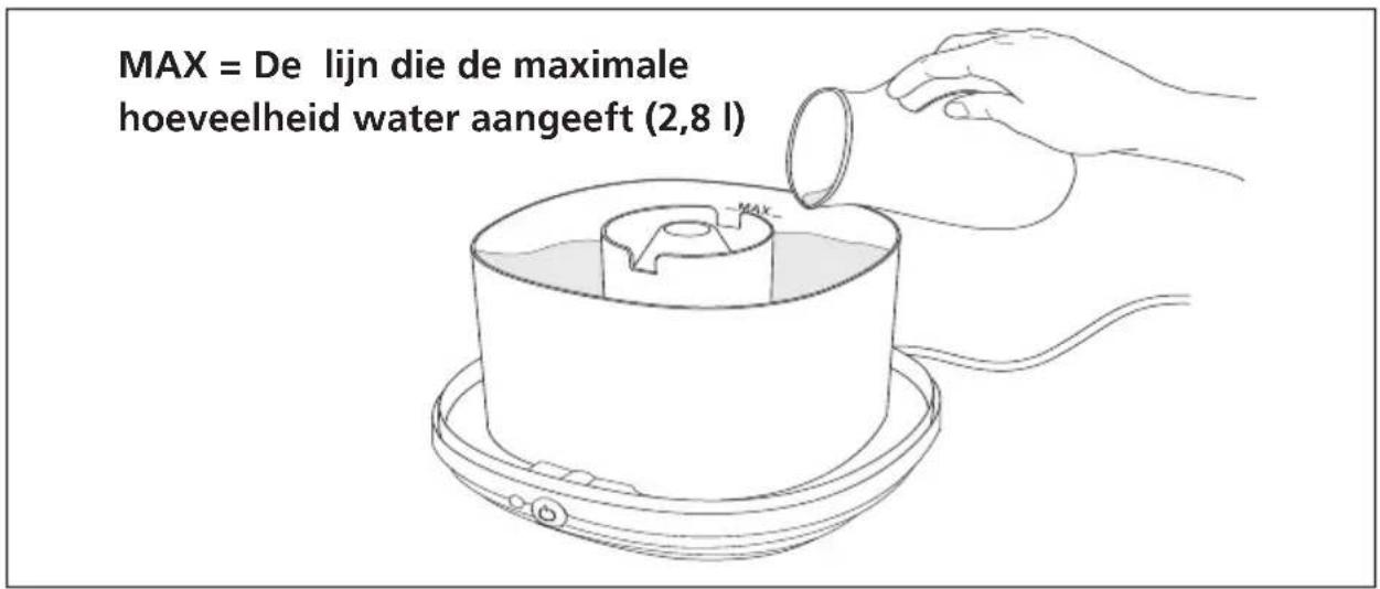 Solis Aroma Steamer 7215 - BELANGRIJKE VEILIGHEIDSVOORSCHRIFTEN - 1