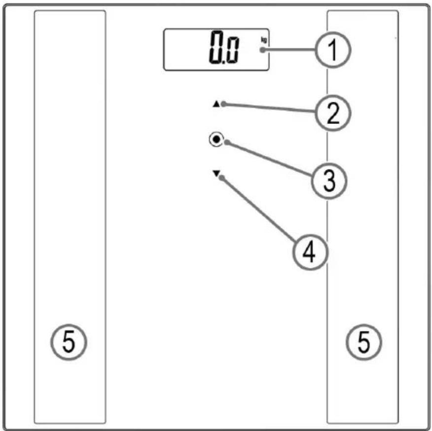 ProfiCare PCPW 3007 FA - Übersicht der Bedienelemente - 1