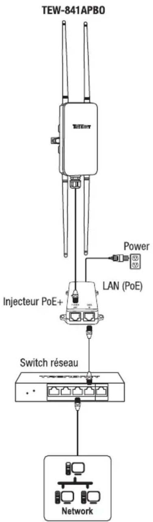 TRENDNET TEW841APBO - Référence rapides - 2