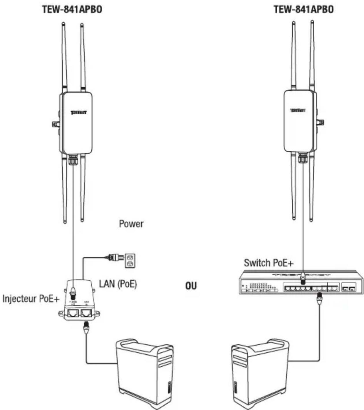 TRENDNET TEW841APBO - Installation et configuration de base du matériel (Configuration de base des points d'accès) - 2