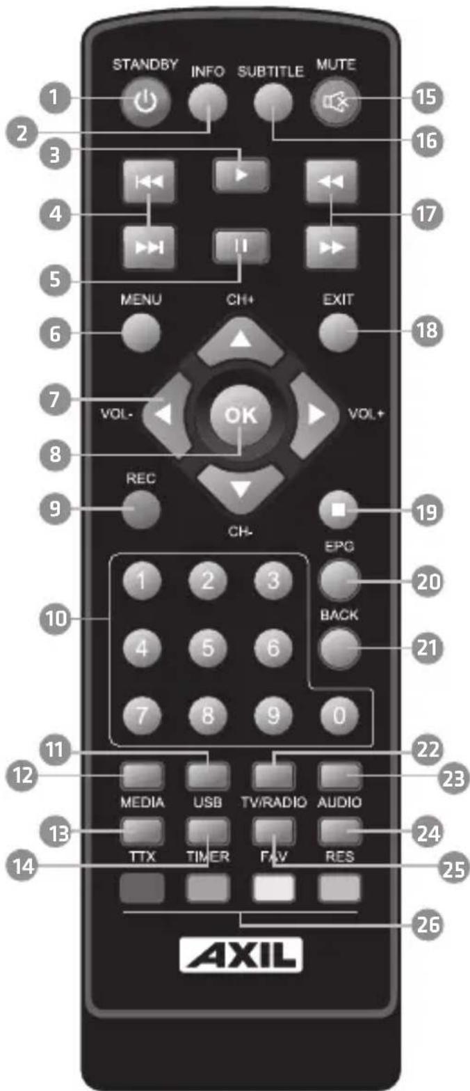 Engel Axil RT0420T2 - Telekomando - 1