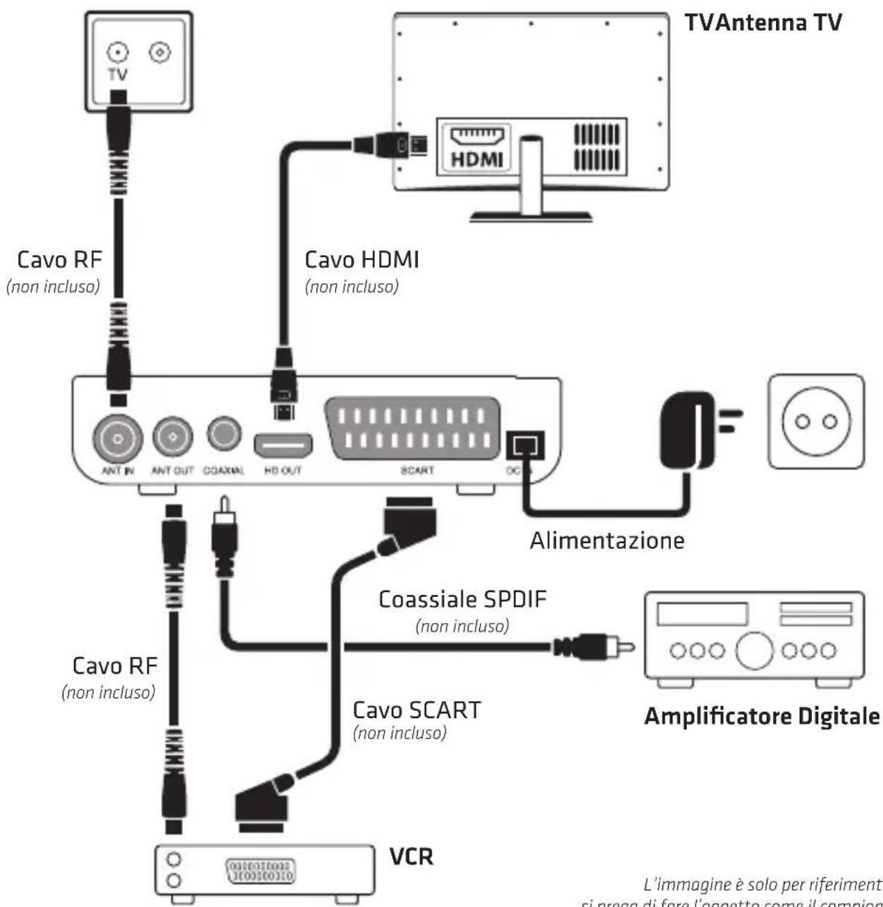 Engel Axil RT0420T2 - Collegamenti - 1