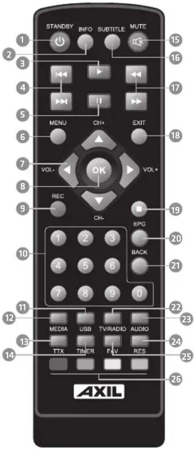 Engel Axil RT0420T2 - Télécommande - 1