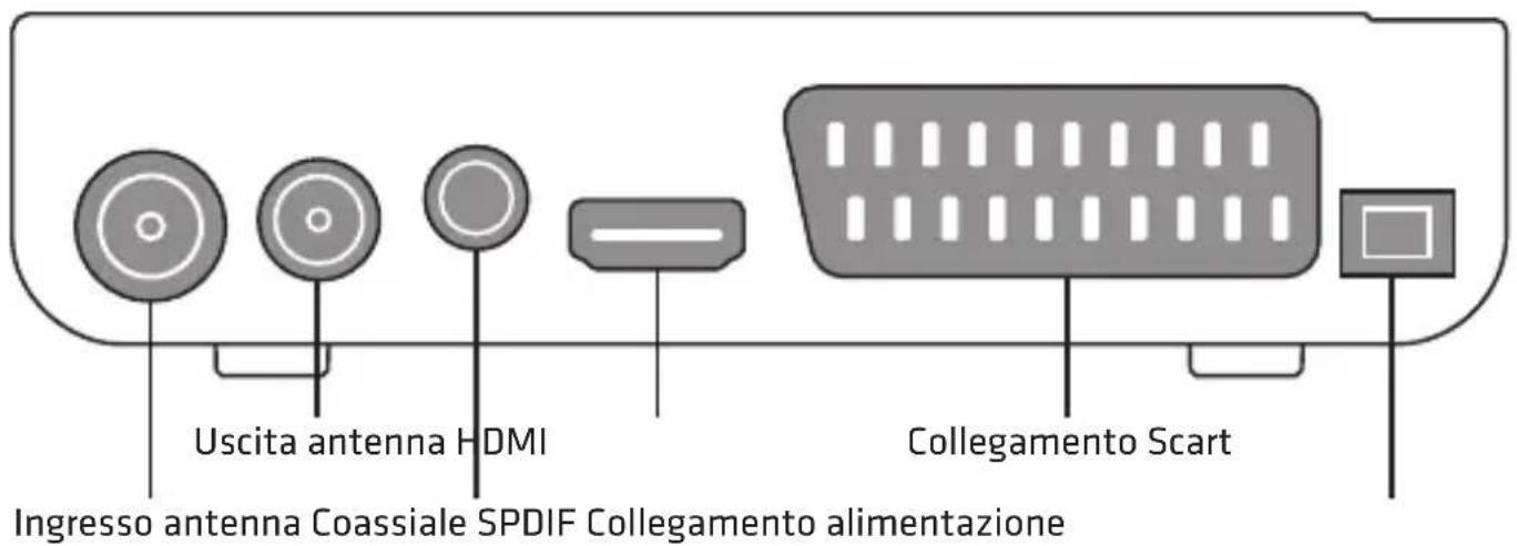Engel Axil RT0420T2 - Pannello Posteriore e Laterale - 1