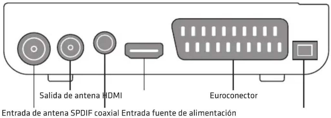 Engel Axil RT0420T2 - Panel Trasero y Lateral - 1