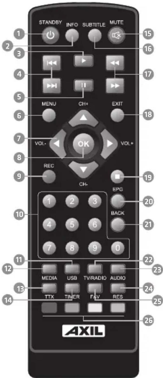 Engel Axil RT0420T2 - Mando a Distancia - 1