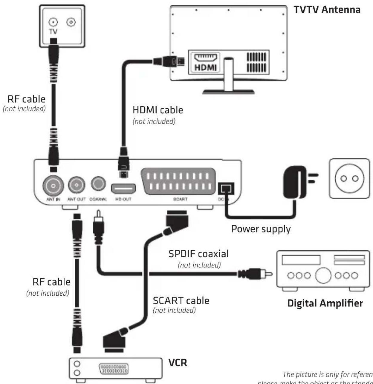 Engel Axil RT0420T2 - Connecting Cables - 1