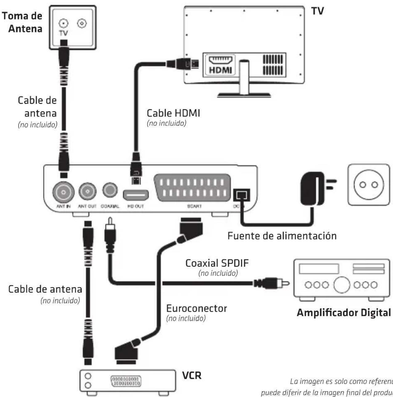 Engel Axil RT0420T2 - Conectar los Cables - 1