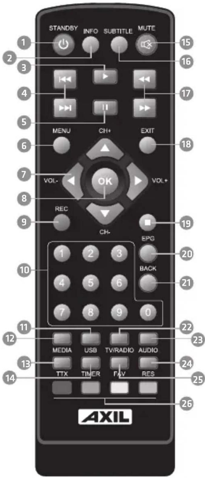 Engel Axil RT0420T2 - Remote Controller - 1