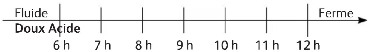 MOULINEX MK815800 - Durée d'incubation - 1