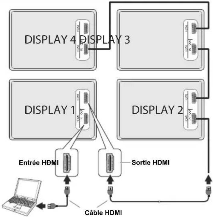 TOSHIBA TDP553 - Connexion en guirlande via la sortie HDMI - 1