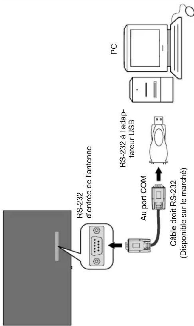 TOSHIBA TDP553 - Contrôle à partir d'un PC externe - 1