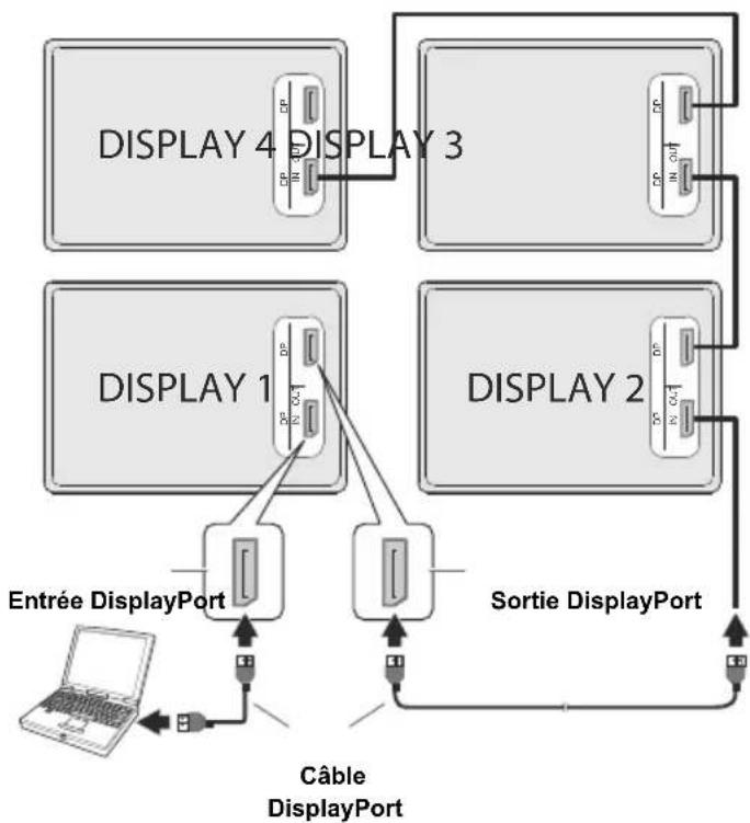 TOSHIBA TDP553 - Connexion en guirlande via la sortie DisplayPort - 1