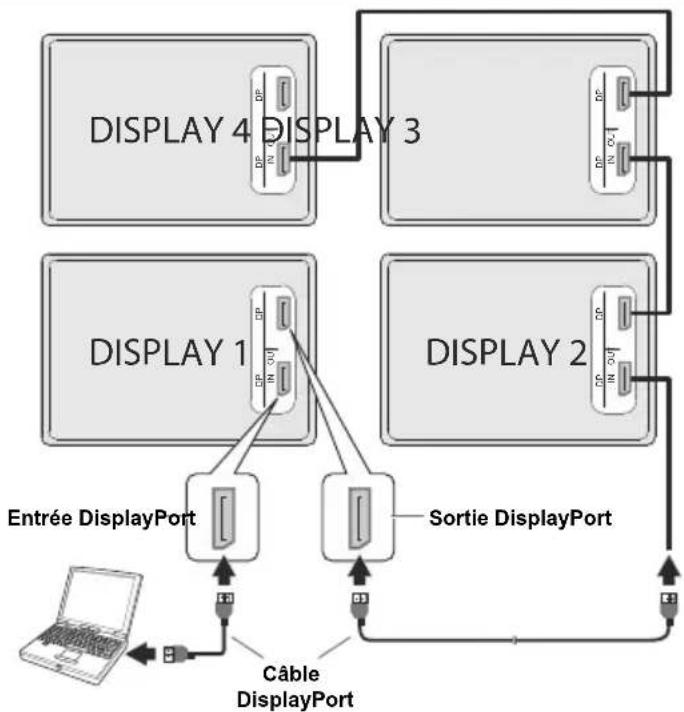 TOSHIBA TDP433 - Connexion en guirlande via la sortie DisplayPort - 1