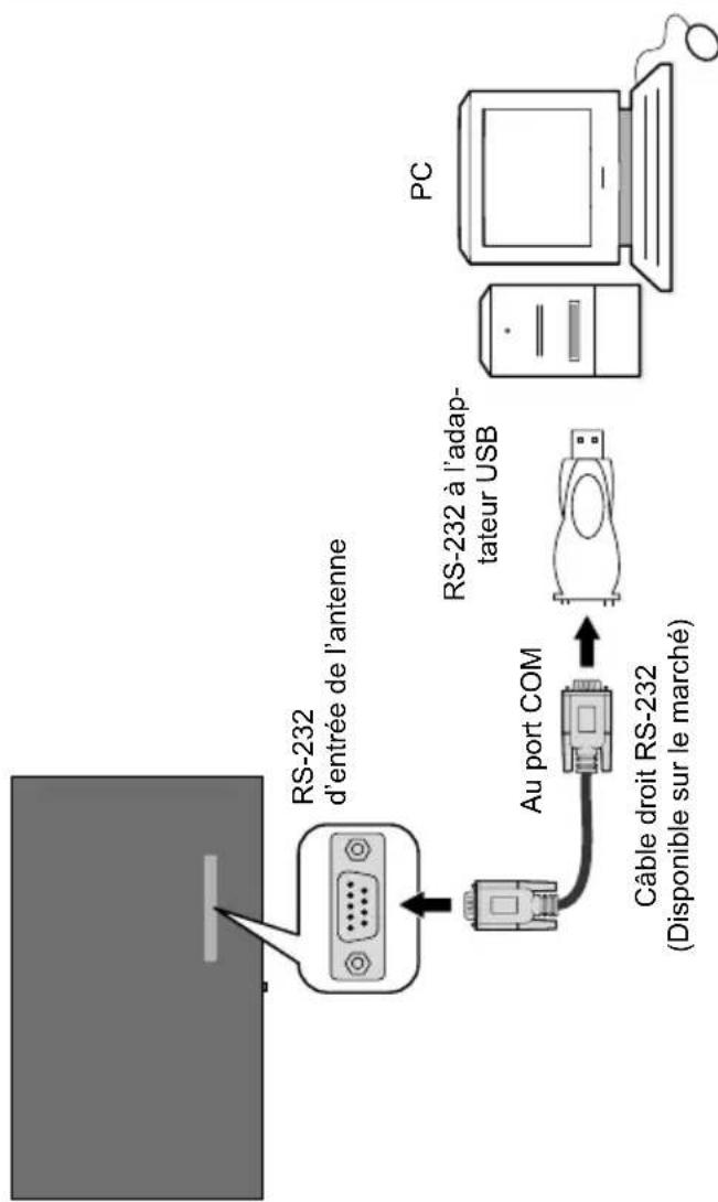 TOSHIBA TDP493 - Contrôle à partir d'un PC externe - 1
