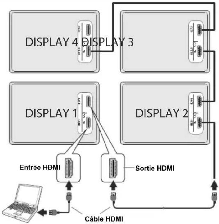 TOSHIBA TDP493 - Connexion en guirlande via la sortie HDMI - 1