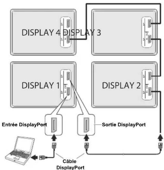 TOSHIBA TDP493 - Connexion en guirlande via la sortie DisplayPort - 1