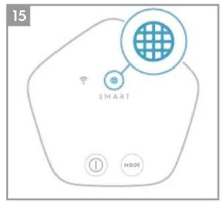 ELECTROLUX Pure A9 PA91604GY - Control panel: - 16