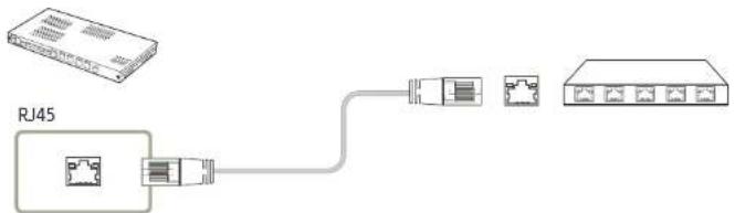 SAMSUNG SBBSNOWJ3U - Connexion du câble LAN - 1