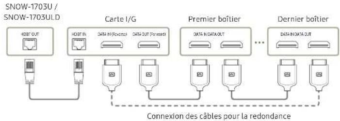 SAMSUNG SBBSNOWJ3U - Connexions à des boîtiers - 1