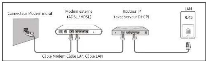 SAMSUNG SBBSNOWJ3U - Connexion à un réseau câblé - 2