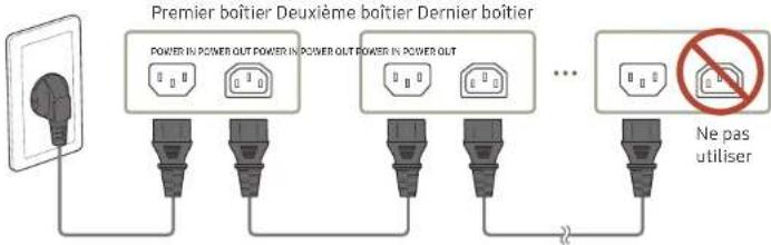 SAMSUNG SBBSNOWJ3U - Nombre de dispositifs recommandés pour la connexion pour chaque tension d'entrée - 1