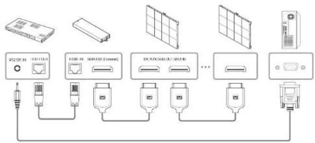 SAMSUNG SBBSNOWJ3U - Branchement - 2