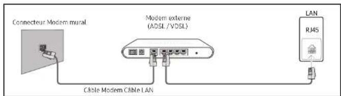 SAMSUNG SBBSNOWJ3U - Connexion à un réseau câblé - 1