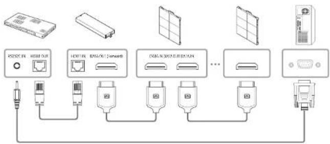 SAMSUNG SBBSNOWJ3U - Branchement - 1