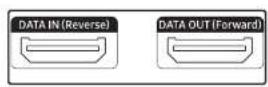 SAMSUNG SNOW1810U - Carte de genre d'interface (Carte I/G) - 1