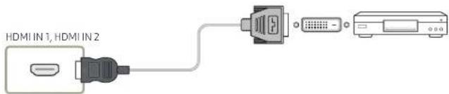 SAMSUNG SNOW1810U - Connexion à l'aide d'un câble HDMI-DVI - 1
