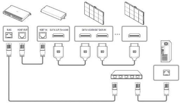 SAMSUNG SNOW1810U - Connexion - 2