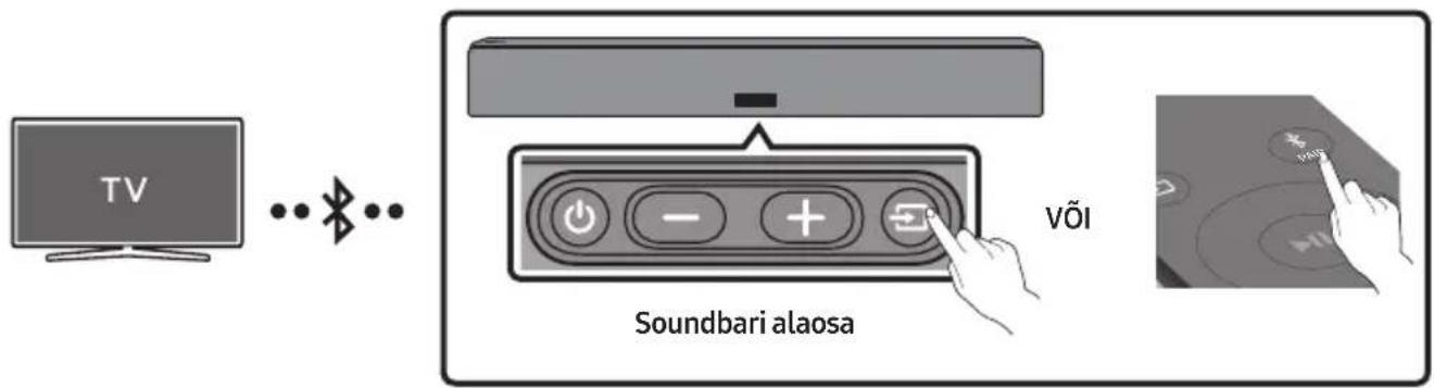 SAMSUNG HWNW700 - Teleri ühendamine Bluetoothi kaudu - 1
