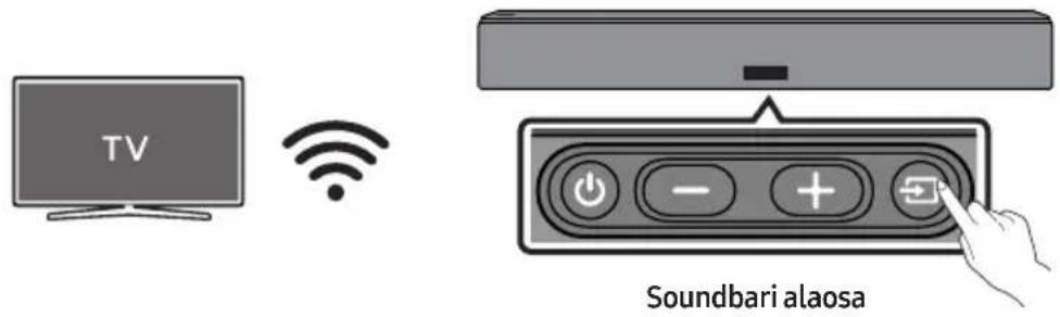 SAMSUNG HWNW700 - Ühendamiseelne kontroll-loend - 1