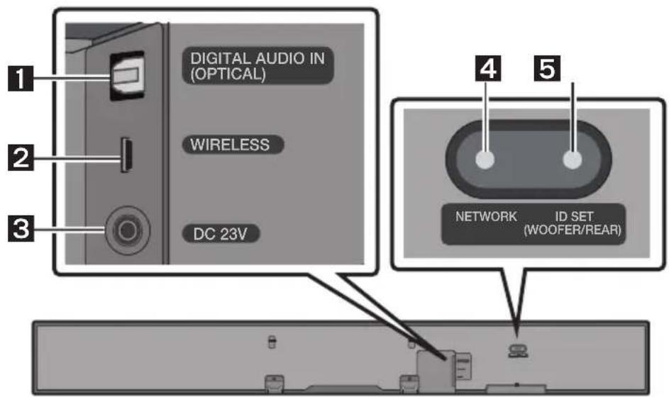 SAMSUNG HWNW700 - Soundbari tagumine paneel - 1