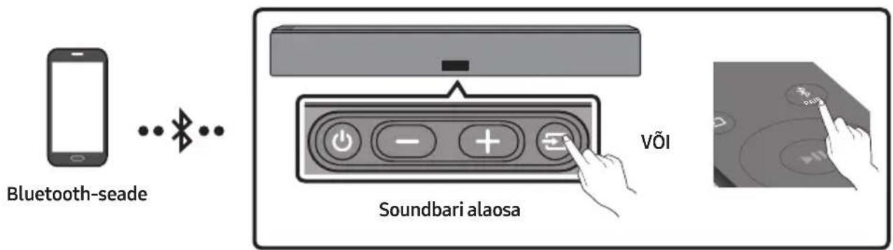 SAMSUNG HWNW700 - Ühendamine Bluetoothi kaudu - 1