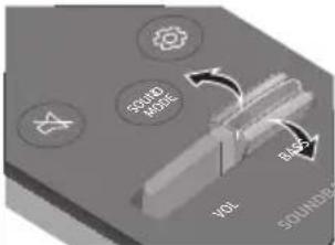 SAMSUNG HWNW700 - POUŽÍVANIE DIAL'KOVÉHO OVLÁDANIA - 12