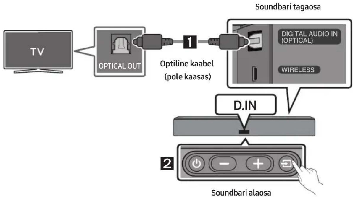 SAMSUNG HWNW700 - Ühendamine, kasutades optilist kaablit - 1