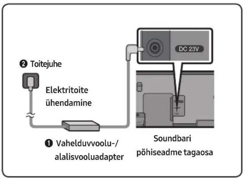SAMSUNG HWNW700 - Elektritoite ühendamine - 1