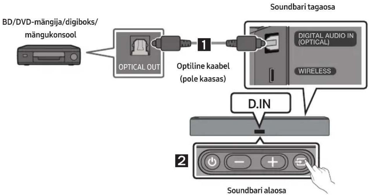 SAMSUNG HWNW700 - Ühendamine, kasutades optilist kaablit - 1