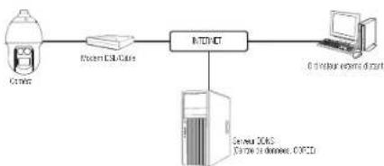 Hanwha XNP6370RH - CONNEXION DE LA CAMERA DIRECTEMENT A UN MODEM DSL/CABLE BASE SUR LE PROTOCOLE DHCP - 1