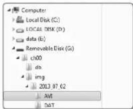Hanwha XNP6370RH - Carte memoire SD - 1