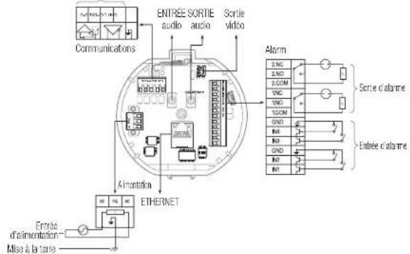 Hanwha XNP6370RH - - Carte d'interface du cablage de la camera - 1